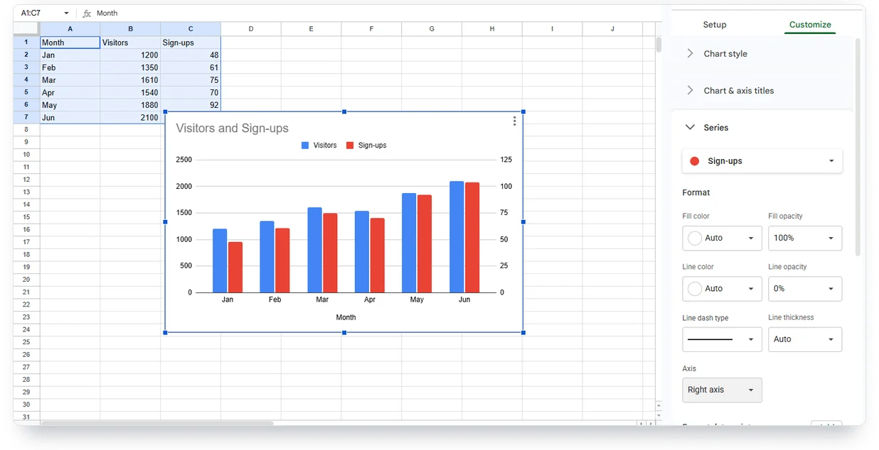 Google Sheets column chart with visitors on the left axis and sign-ups moved to a right axis in Customize, Series